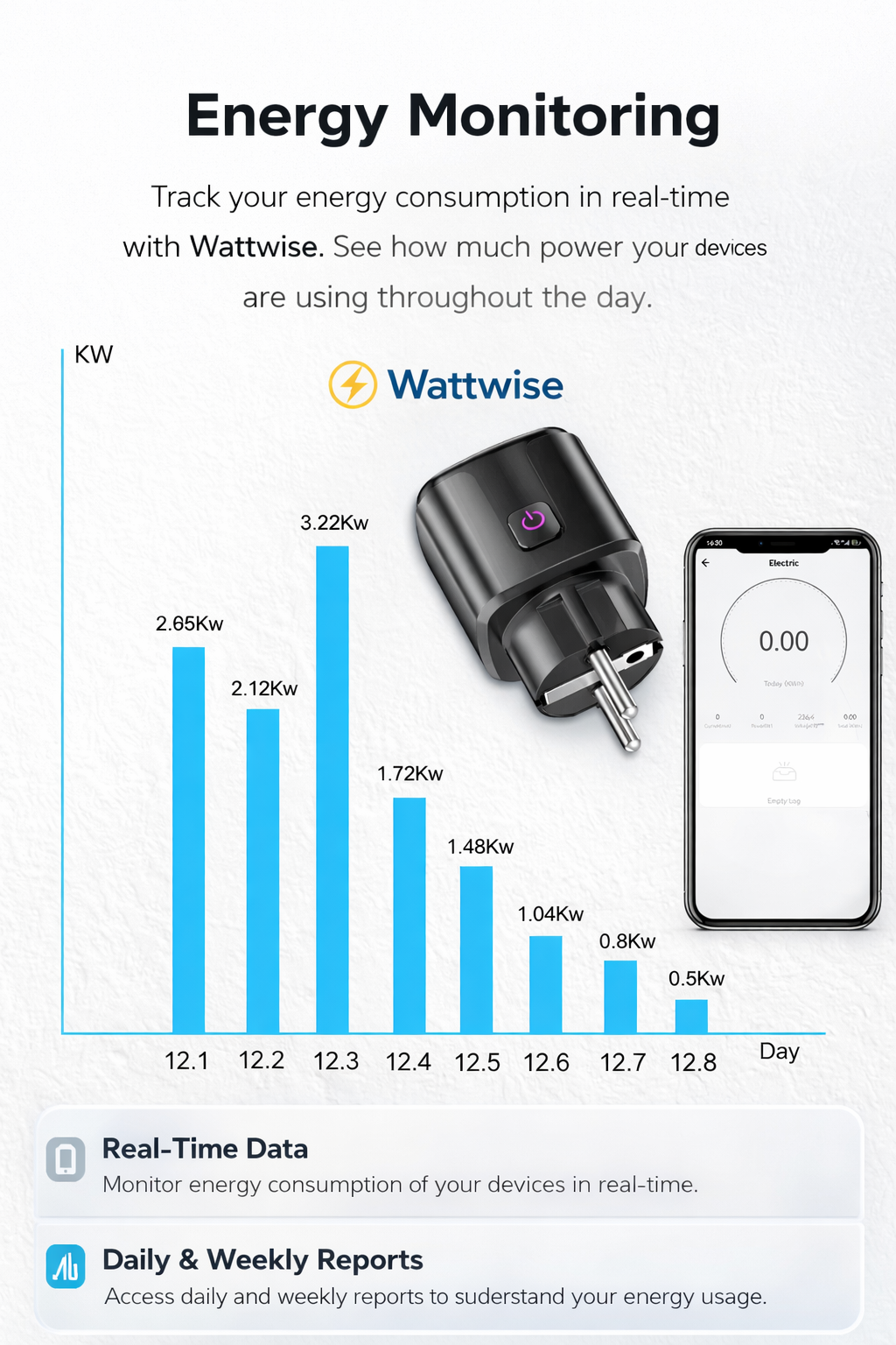 WattWise Smart Energy Plug